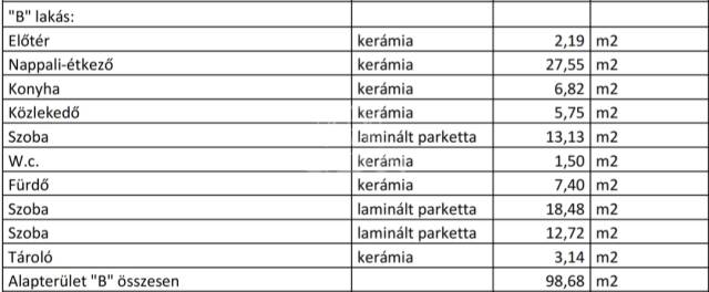 Eladó - Sorház - Pillangó lakópark közelében - Kép