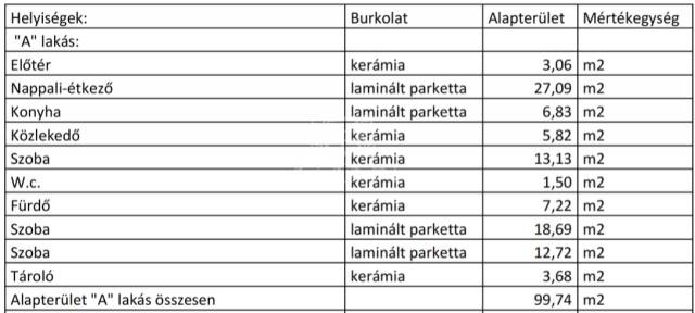 Eladó - Sorház - Pillangó lakópark közelében - Kép
