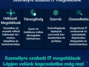 Megbízható IT Támogatás Az Oasis IT-vel