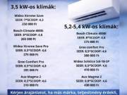 Klíma telepítéssel együtt