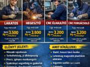 lakatos, hegesztő, CNC élhajlító, CNC forgácsoló