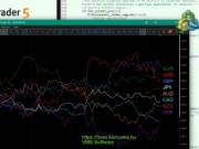 Forex expert programozás MetaTrader 5 és MetaTrader 4 platformokra